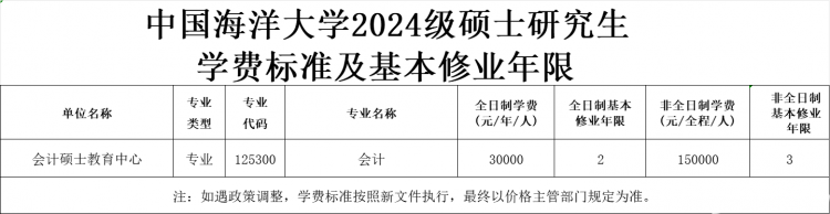 2023йѧ˶ʿ(MPAcc)