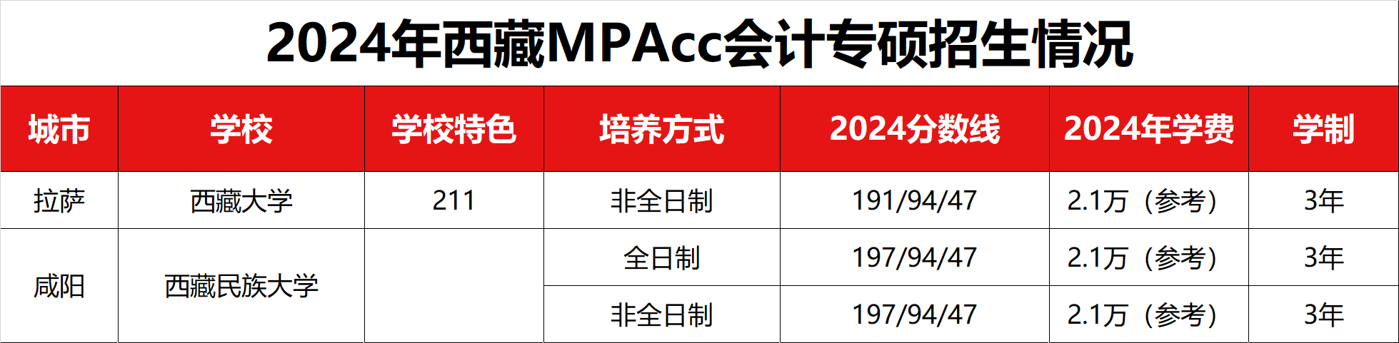 2024صMPAccר˶ߡѧѼѧƻ 