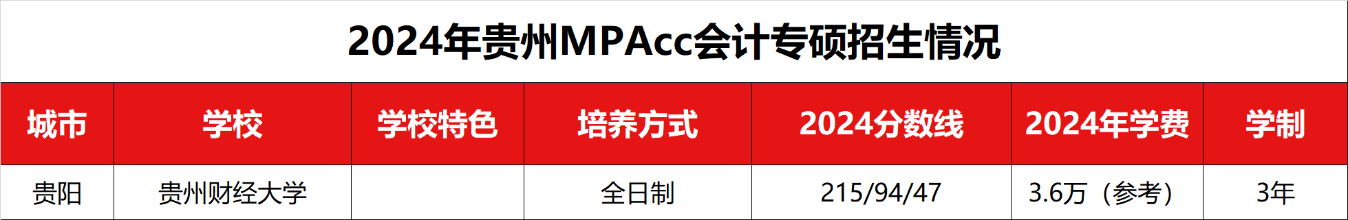 2024ݵMPAccר˶ߡѧѼѧƻ 