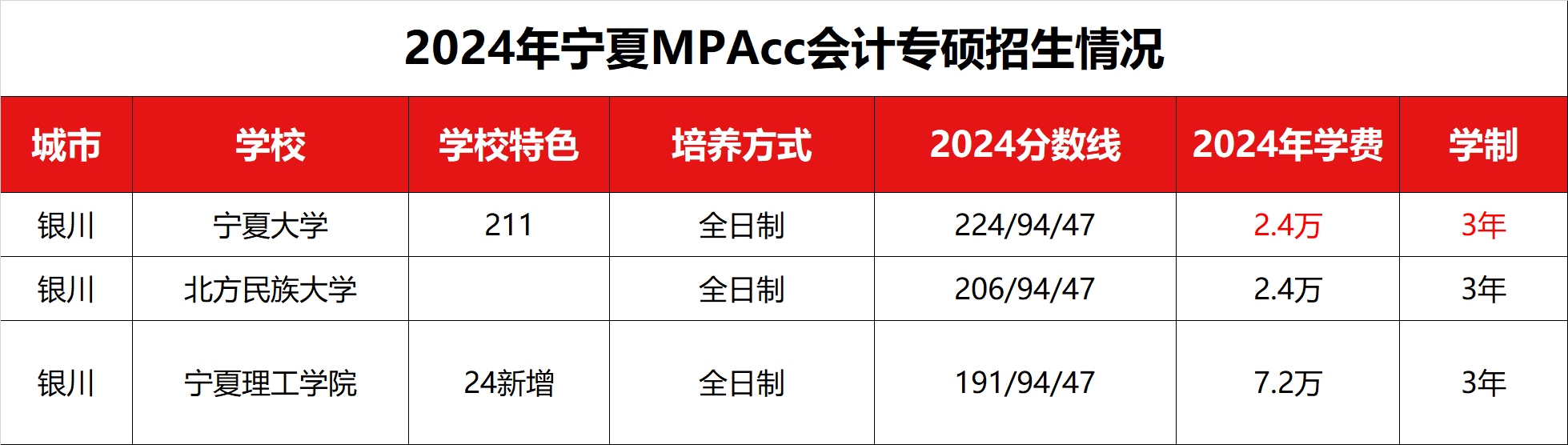 2024ĵMPAccר˶ߡѧѼѧƻ 