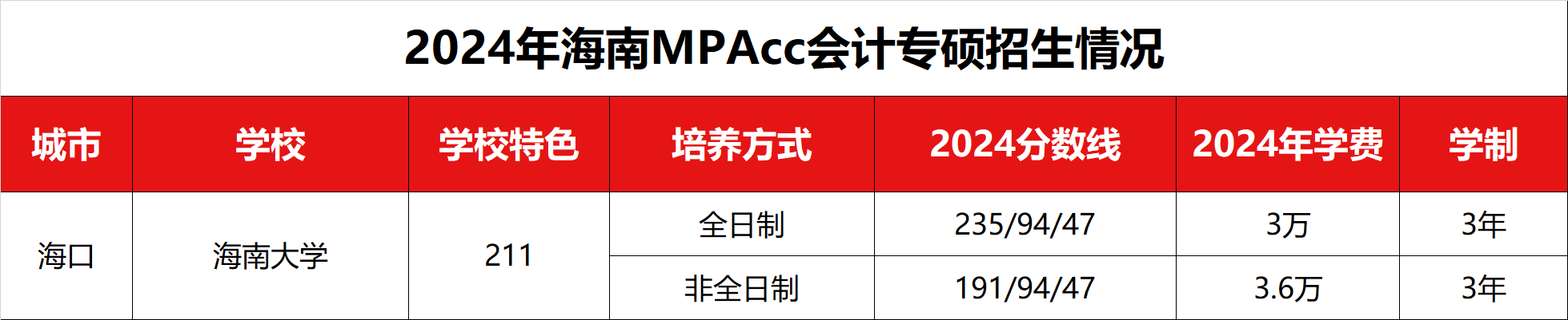 2024꺣ϵMPAccר˶ߡѧѼѧƻ 