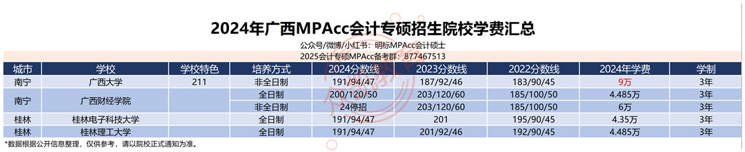 2024MPAccר˶ߡѧѼѧƻ 