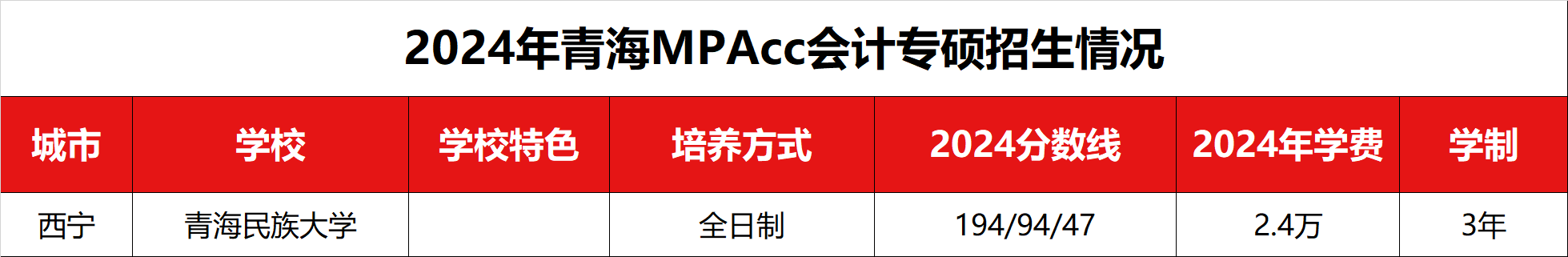 2024ຣMPAccר˶ߡѧѼѧƻ 