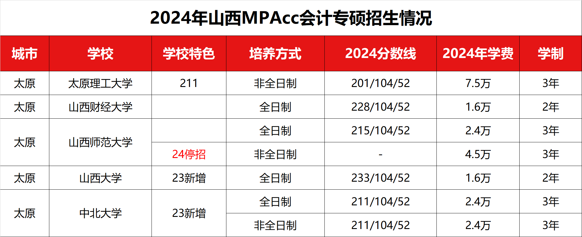 2024ɽMPAccר˶ߡѧѼѧƻ 
