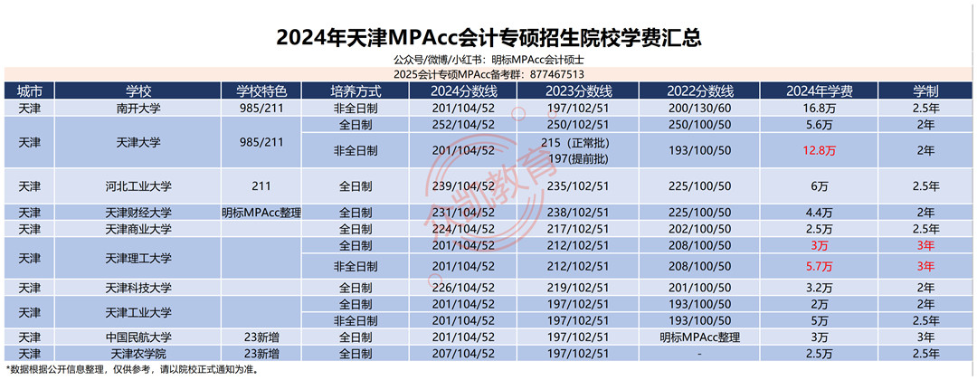 2024MPAccר˶ߡѧѼѧƻ 