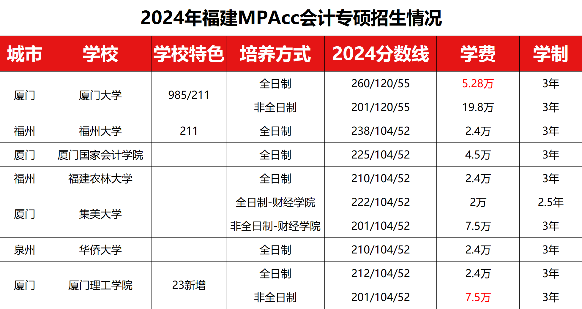 2024긣MPAccר˶ߡѧѼѧƻ 