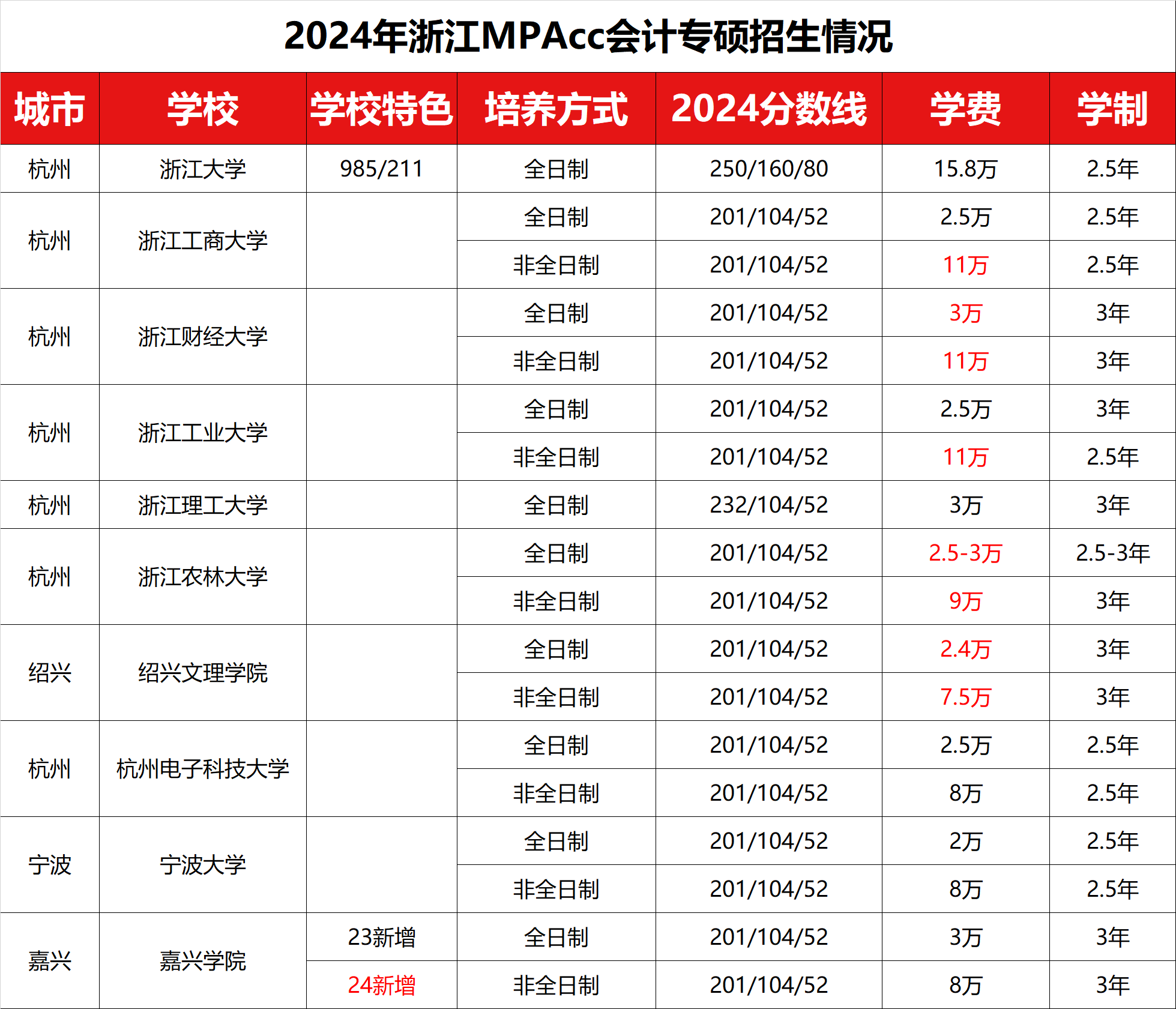 2024㽭MPAccר˶ߡѧѼѧƻ 